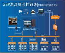 GSP溫濕度監測系統